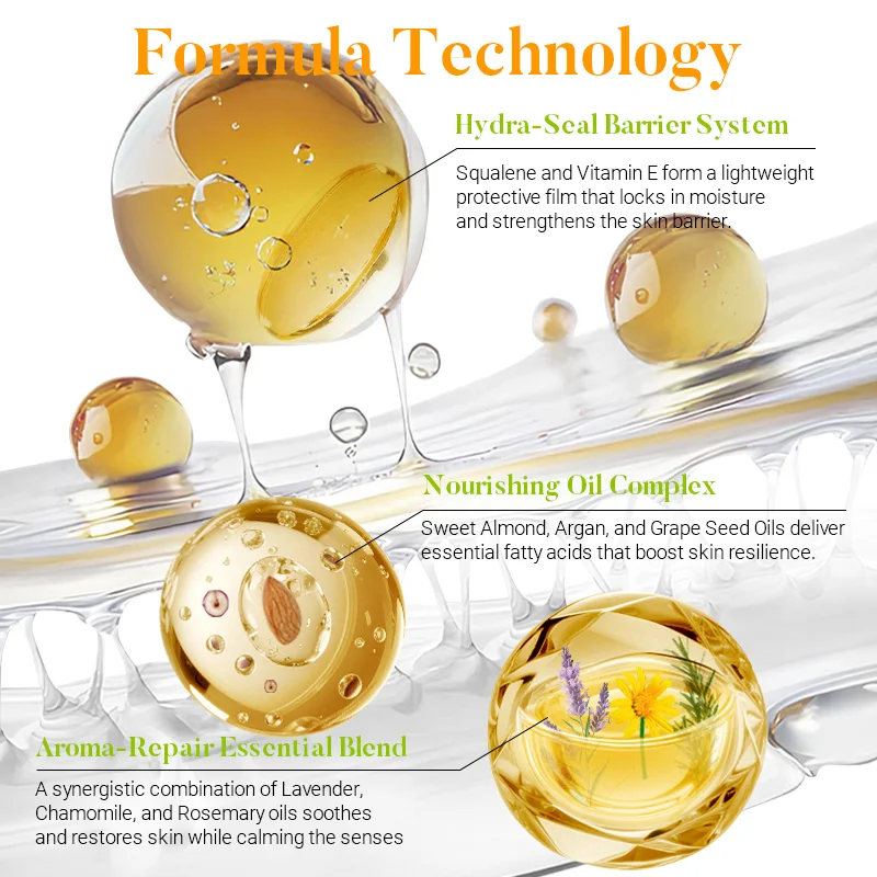 Graphics illustrating skin care formula with Hydra-Seal Barrier System, Nourishing Oil Complex, and Aroma-Repair Essential Blend, featuring golden oil droplets with descriptive labels.